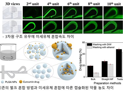 Professor Jeong Heon-ho&#039;s Team Develops High-Concentration Nanopartic...